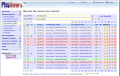 Display potential plagiarisms of your observed pages