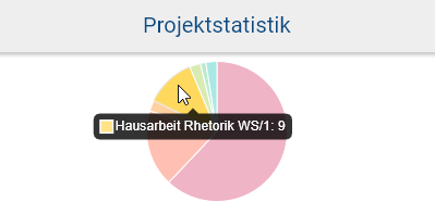 Assistent für eine neue Plagiatsprüfung Screenshot Assistent für eine neue Plagiatsprüfung