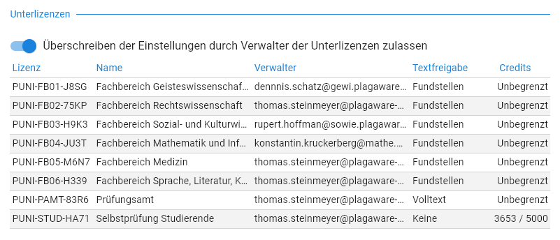 Screenshot Assistent für eine neue Plagiatsprüfung 